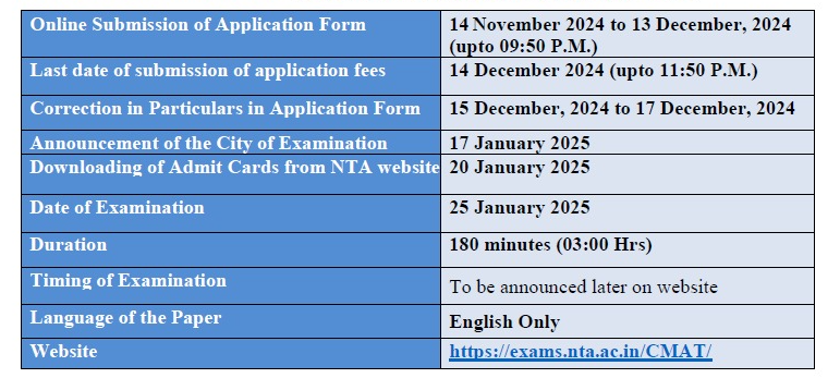 cmat notification